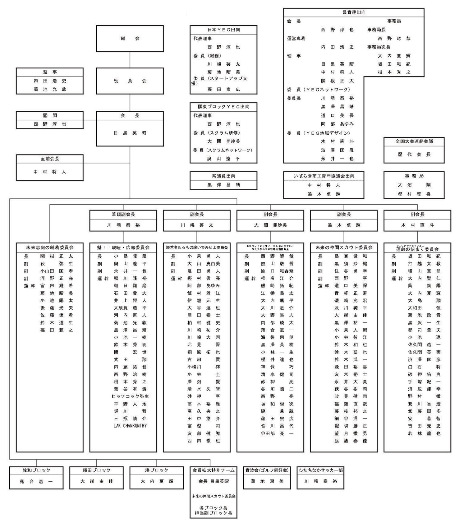 令和8年度ひたちなか商工会議所青年部（ひたちなかYEG）組織構成