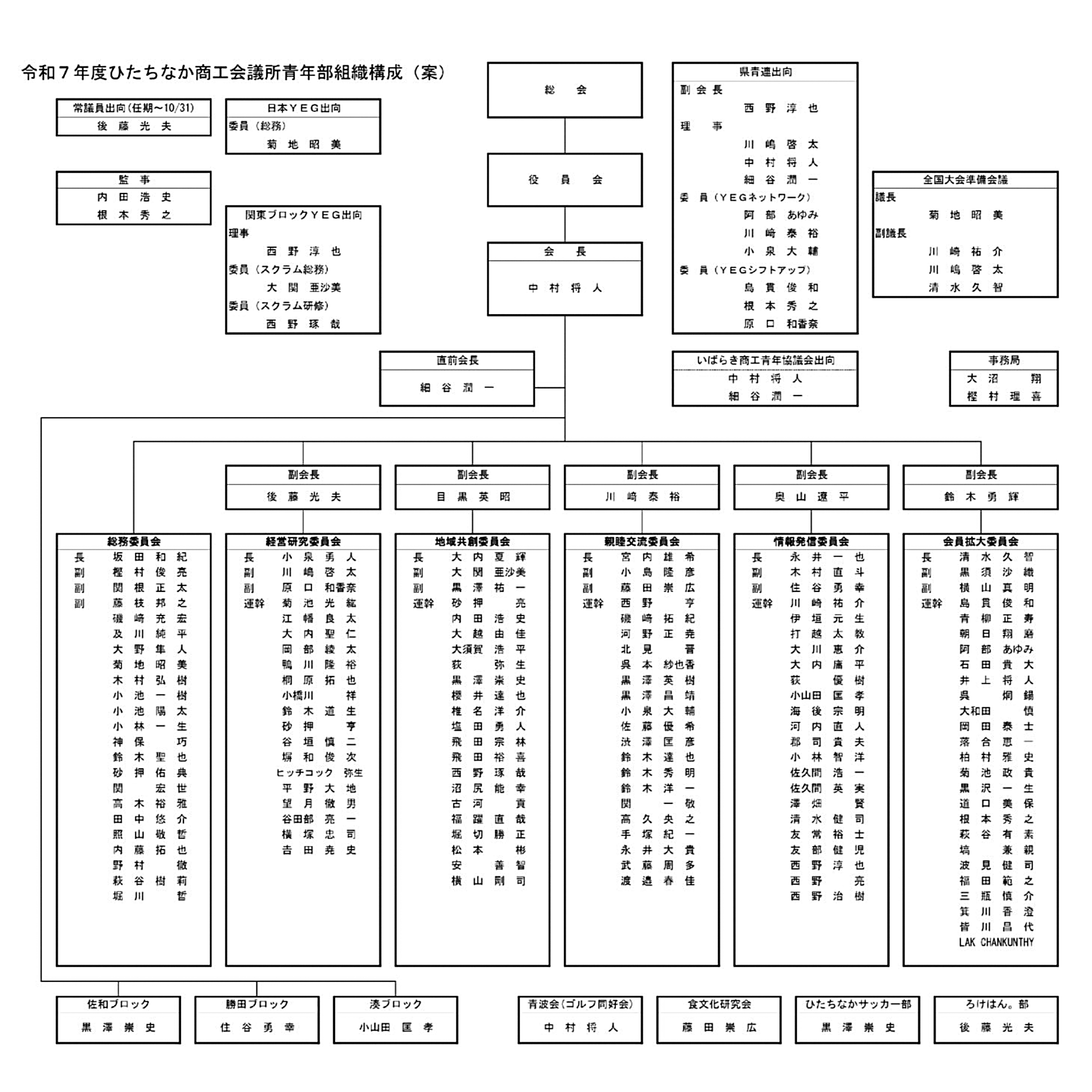 ひたちなか商工会議所青年部 ひたちなかYEG 茨城